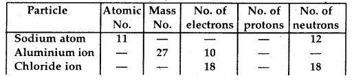 Structure of Atom Chemistry Class 11 Important Extra Questions Chemistry 7