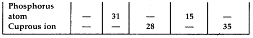 Structure of Atom Chemistry Class 11 Important Extra Questions Chemistry 8