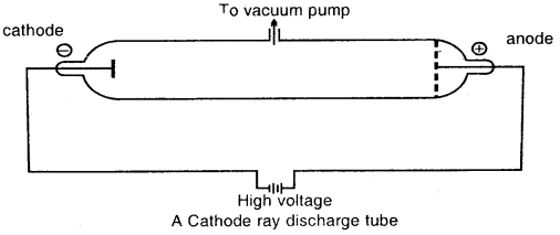 Structure of Atoms Class 11 Notes Chemistry 1