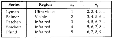 Structure of Atoms Class 11 Notes Chemistry 10