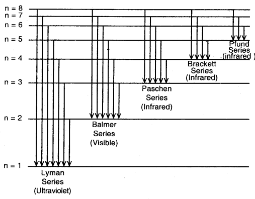 Structure of Atoms Class 11 Notes Chemistry 13