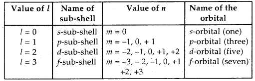 Structure of Atoms Class 11 Notes Chemistry 15