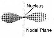 Structure of Atoms Class 11 Notes Chemistry 17