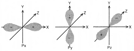 Structure of Atoms Class 11 Notes Chemistry 18