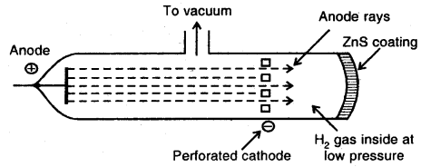 Structure of Atoms Class 11 Notes Chemistry 2