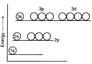 Structure of Atoms Class 11 Notes Chemistry 20