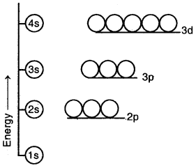 Structure of Atoms Class 11 Notes Chemistry 21