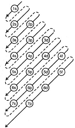 Structure of Atoms Class 11 Notes Chemistry 22