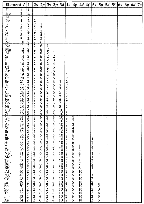 Structure of Atoms Class 11 Notes Chemistry 27