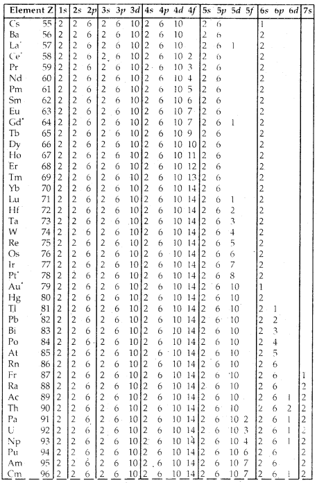 Structure of Atoms Class 11 Notes Chemistry 28