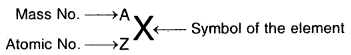 Structure of Atoms Class 11 Notes Chemistry 30