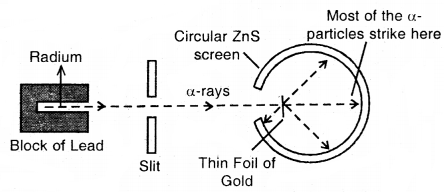 Structure of Atoms Class 11 Notes Chemistry 4