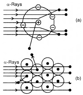 Structure of Atoms Class 11 Notes Chemistry 5