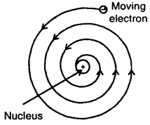 Structure of Atoms Class 11 Notes Chemistry 6