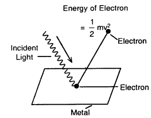 Structure of Atoms Class 11 Notes Chemistry 9