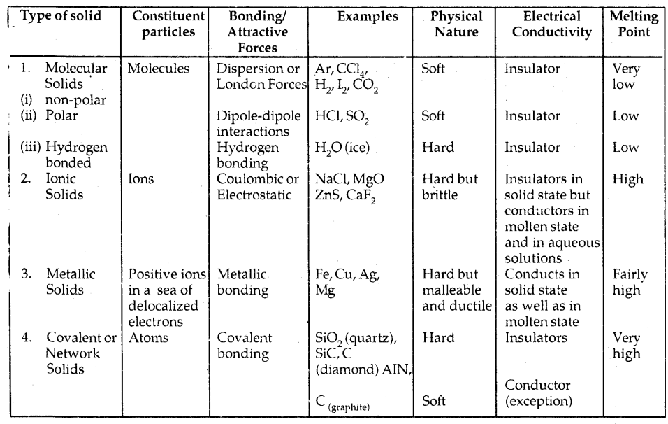 The Solid State 12 Notes Chemistry 1