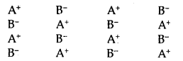 The Solid State 12 Notes Chemistry 17