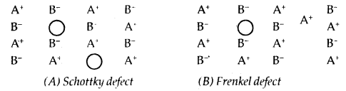 The Solid State 12 Notes Chemistry 18