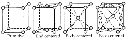 The Solid State 12 Notes Chemistry 6