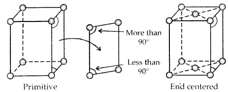 The Solid State 12 Notes Chemistry 7