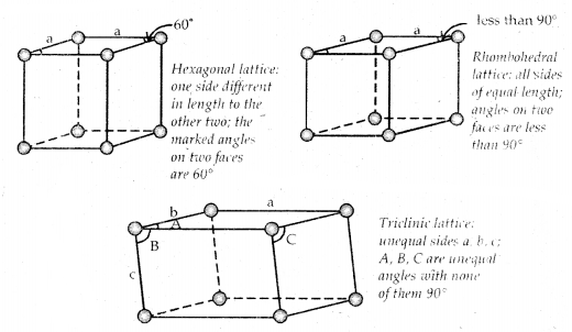 The Solid State 12 Notes Chemistry 8