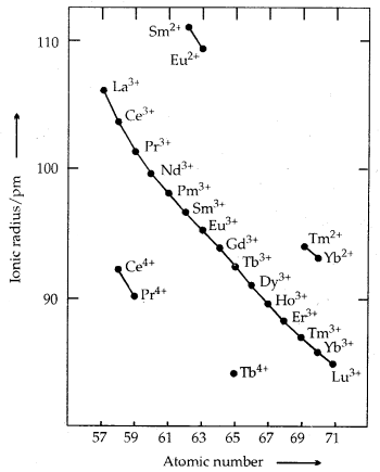 The d-and f-Block Elements Class 12 Notes Chemistry 14