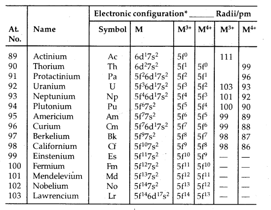 The d-and f-Block Elements Class 12 Notes Chemistry 17