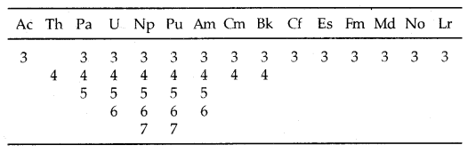 The d-and f-Block Elements Class 12 Notes Chemistry 18