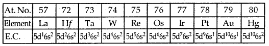 The d-and f-Block Elements Class 12 Notes Chemistry 2