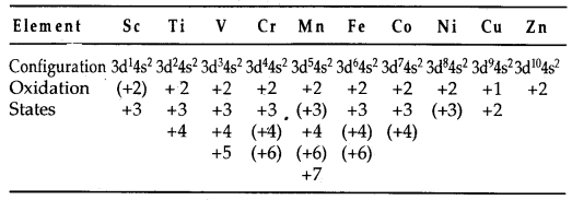 The d-and f-Block Elements Class 12 Notes Chemistry 4