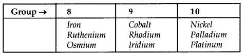 The d-and f-Block Elements Class 12 Notes Chemistry 7