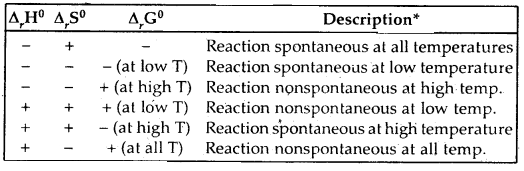 Thermodynamics Class 11 Important Extra Questions Chemistry 1