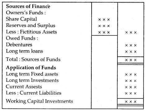 Accounting Ratios Class 12 Notes Accountancy 1