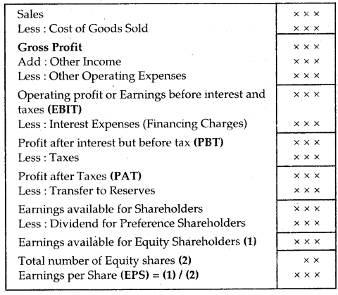 Chapter 5 – Accounting Ratios. | NCERT Quick Revision Notes for Class