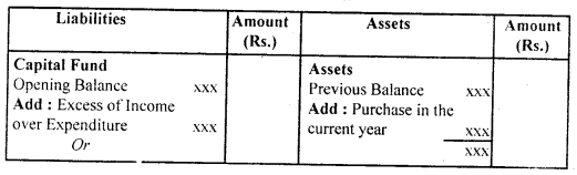 Accounting for Not-for-Profit Organisation Class 11 Notes Accountancy 10