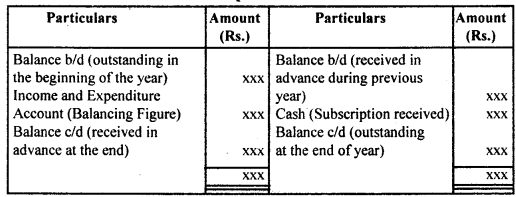 Accounting for Not-for-Profit Organisation Class 11 Notes Accountancy 13