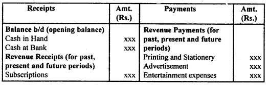 Accounting for Not-for-Profit Organisation Class 11 Notes Accountancy 2