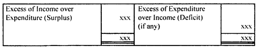 Accounting for Not-for-Profit Organisation Class 11 Notes Accountancy 5