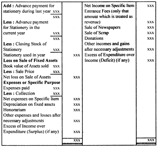 Accounting for Not-for-Profit Organisation Class 11 Notes Accountancy 7