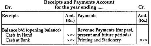 Accounting for Not for Profit Organisation Class 12 Notes Accountancy 2