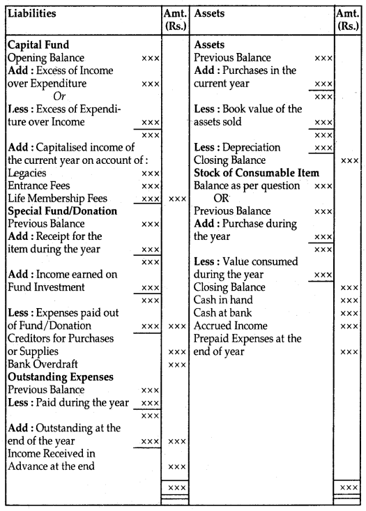 Accounting for Not for Profit Organisation Class 12 Notes Accountancy 9