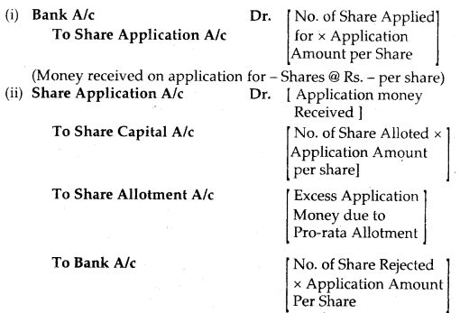 Accounting for Share Capital Class 12 Notes Accountancy 12