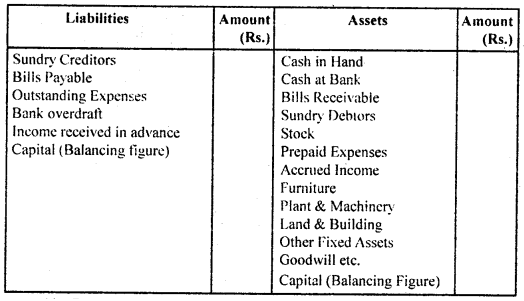 Accounts from Incomplete Records Class 11 Notes Accountancy 1