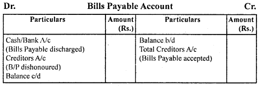 Accounts from Incomplete Records Class 11 Notes Accountancy 10