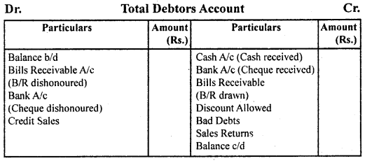 Accounts from Incomplete Records Class 11 Notes Accountancy 6