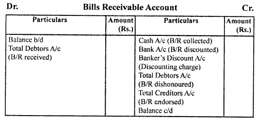 Accounts from Incomplete Records Class 11 Notes Accountancy 7