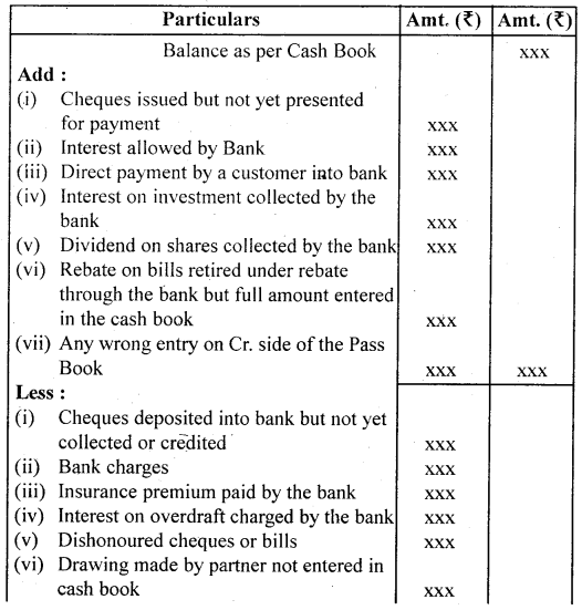 Bank Reconciliation Statement Class 11 Notes Accountancy 1