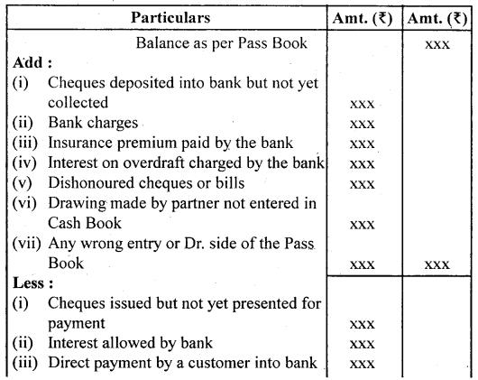 Bank Reconciliation Statement Class 11 Notes Accountancy 3