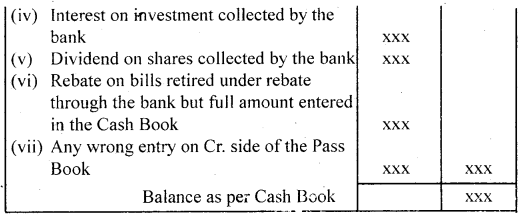 Bank Reconciliation Statement Class 11 Notes Accountancy 4