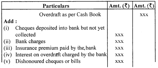 Bank Reconciliation Statement Class 11 Notes Accountancy 5